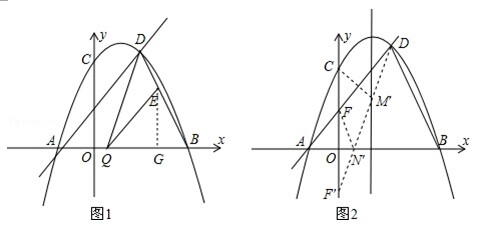 已知，如图二次函数　　（a≠0）的图象与y轴交于点C（0，4）与x轴交于点A、B，点B（4，0），抛物线的对称轴为x=1．直线AD交抛物线于点D（2，m），<br>   　　<br>（1）求二次函数的解析式并写出D点坐标；<br>（2）点Q是线段AB上的一动点，过点Q作QE∥AD交BD于E，连结DQ，当△DQE的面积最大时，求点Q的坐标；<br>（3）抛物线与y轴交于点C，直线AD与y轴交于点F，点M为抛物线对称轴上的动点，点N在x轴上，当四边形CMNF周长取最小值时，求出满足条件的点M和点N的坐标．